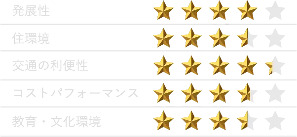 元町の評価