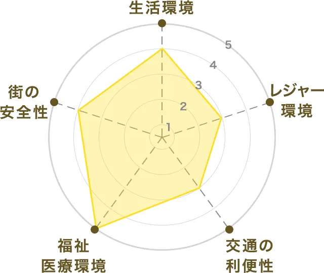 審査基準