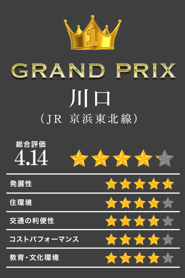 1位 GRAND PRIX 木場(東京メトロ東西線)