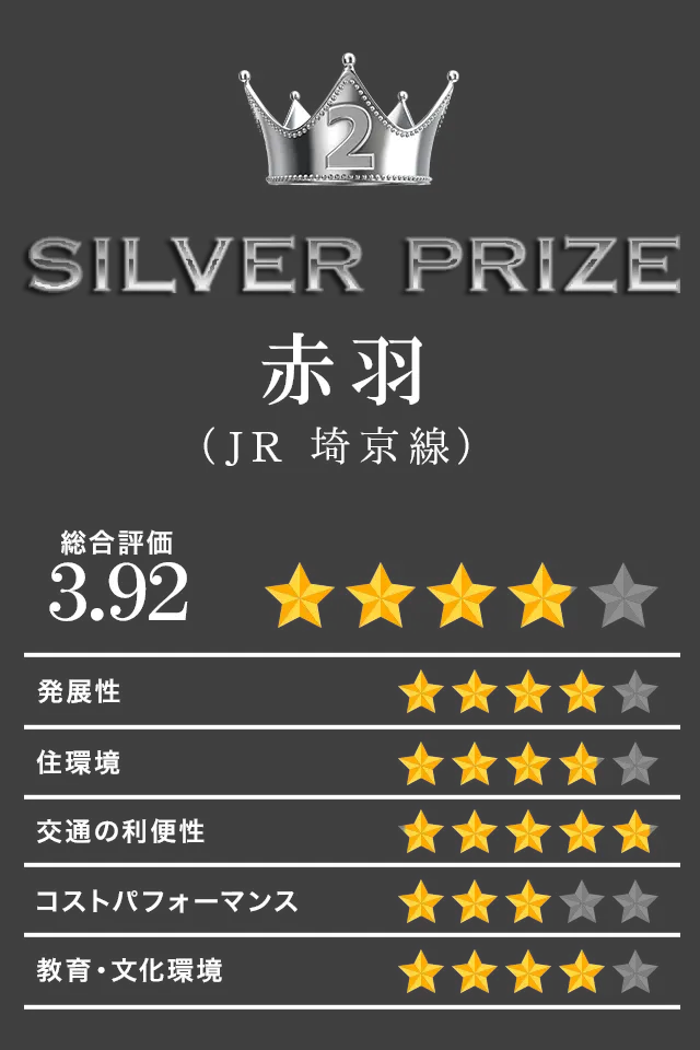 2位 SILVER PRIZE 大泉学園(西武池袋線)