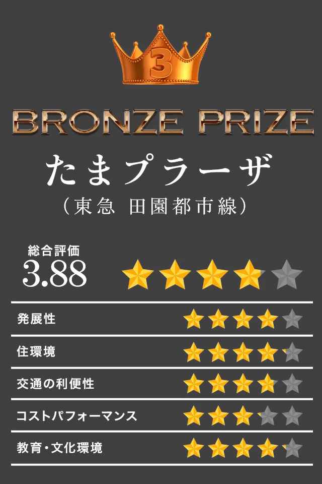 3位 BRONZE PRIZE 平塚(JR東海道本線)