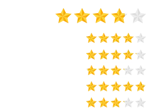 スコア