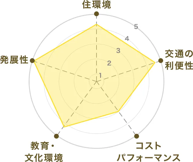 審査基準