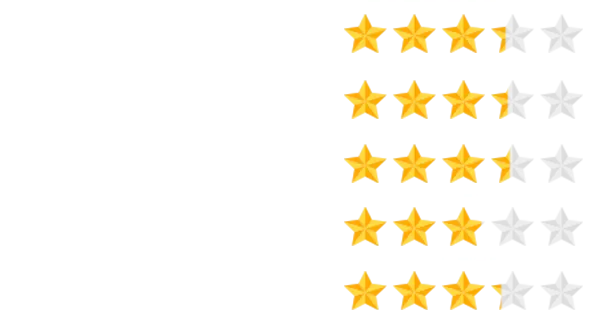 スコア