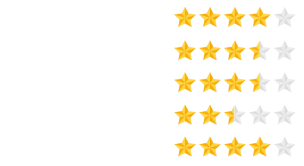 スコア
