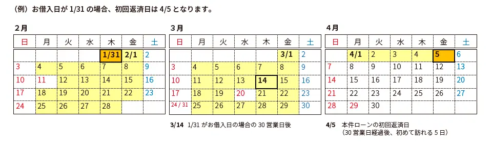 スーパーフラット 口座振替の例