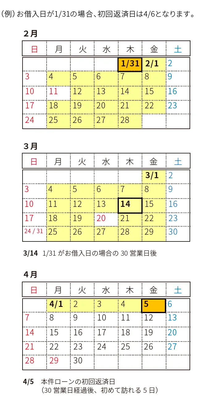 スーパーフラット 口座振替の例