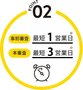 POINT 02　事前審査 最短1営業日　本審査 最短3営業日