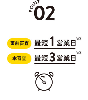 POINT 02 事前審査 最短1営業日 本審査 最短3営業日