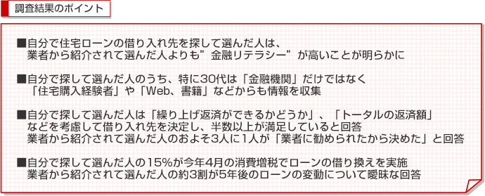 調査結果のポイント■自分で住宅ローンの借り入れ先を探して選んだ人は、業者から紹介されて選んだ人よりも”金融リテラシー”が高いことが明らかに■自分で探して選んだ人のうち、特に30代は「金融機関」だけではなく「住宅購入経験者」や「Web、書籍」などからも情報を収集■自分で探して選んだ人は「繰り上げ返済ができるかどうか」、「トータルの返済額」などを考慮して借り入れ先を決定し、半数以上が満足していると回答 業者から紹介されて選んだ人のおよそ3人に1人が「業者に勧められたから決めた」と回答■自分で探して選んだ人の15%が今年4月の消費増税でローンの借り換えを実施 業者から紹介されて選んだ人の約3割が5年後のローンの変動について曖昧な回答