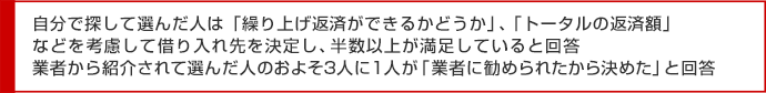 自分で探して選んだ人は「繰り上げ返済ができるかどうか」、「トータルの返済額」などを考慮して借り入れ先を決定し、半数以上が満足していると回答 業者から紹介されて選んだ人のおよそ3人に1人が「業者に勧められたから決めた」と回答