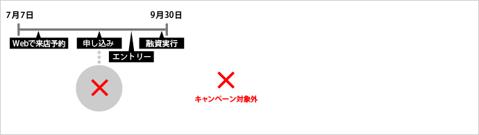 借り換えの場合のイメージ
