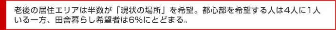 老後の居住エリアは半数が「現状の場所」を希望。都心部を希望する人は4人に1人いる一方、田舎暮らし希望者は6%にとどまる。