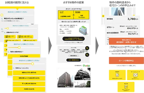 『ARUHI家の検索』イメージ 『ARUHI家の検索』イメージ