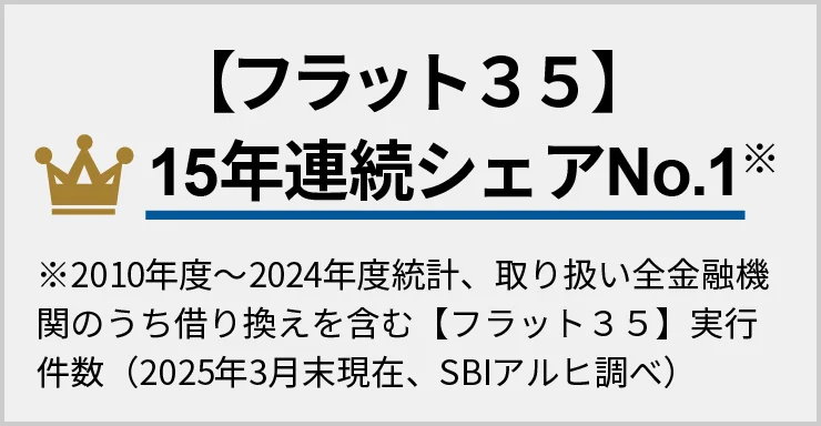 【フラット３５】15年連続シェアNo.1