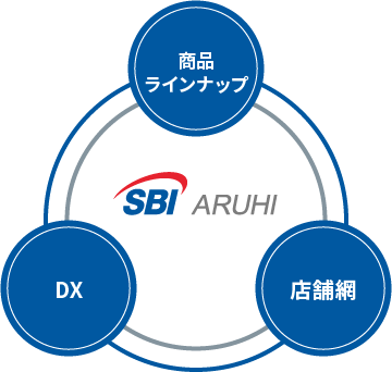 SBI GROUP SBIアルヒ　商品ラインナップ - DX - 店舗網